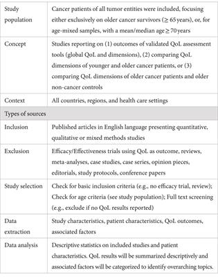 Identifying central dimensions of quality of life including life-related values, preferences and functional health in older patients with cancer: a scoping review protocol